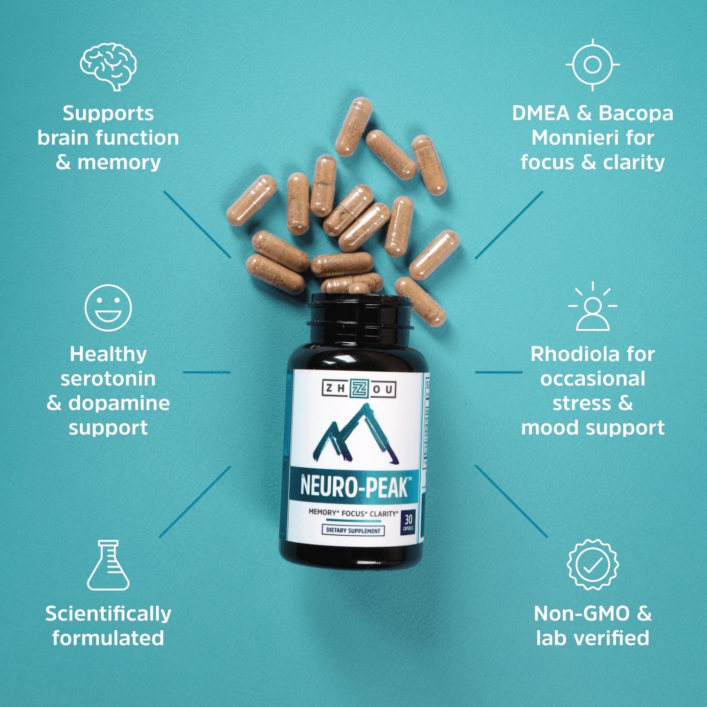 Neuro-Peak Memory Focus Nootropic Formula - One Life Natural Market NC